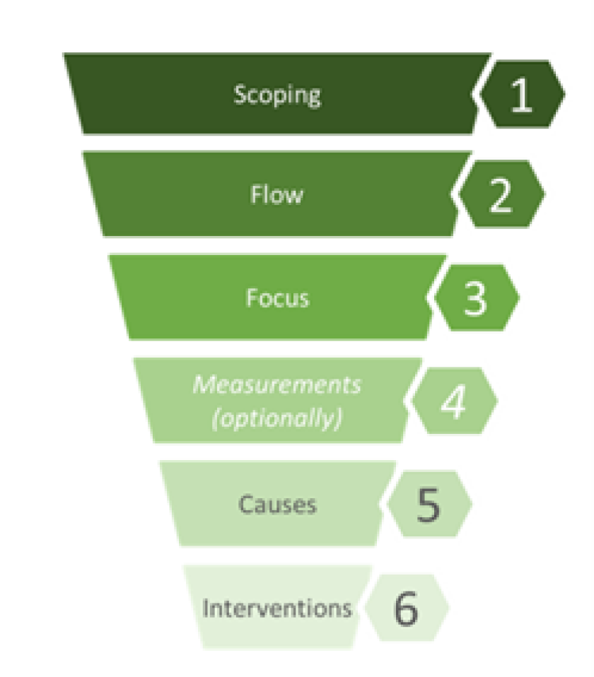 EFFICIENT (EFFectIve food Chain IntervENTion) Protocol
